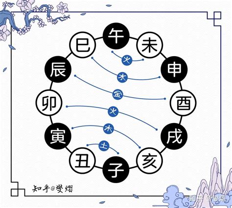 巳火|十二地支之巳火 十二地支巳火与其他地支的关系